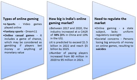 online gaming in india upsc.